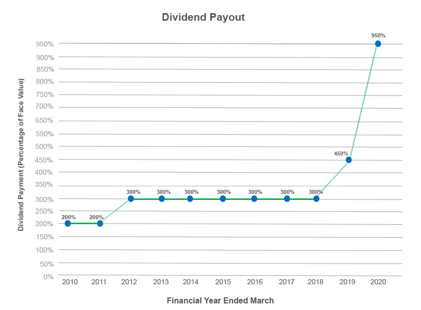 dividend img