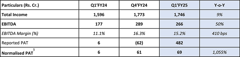 q1