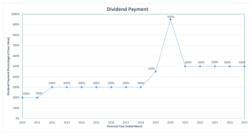 dividend img